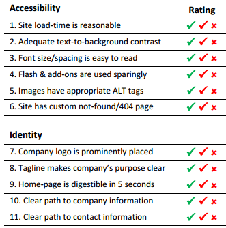 Website Design checklist