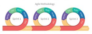 webdevelopemt-agile-methodolody